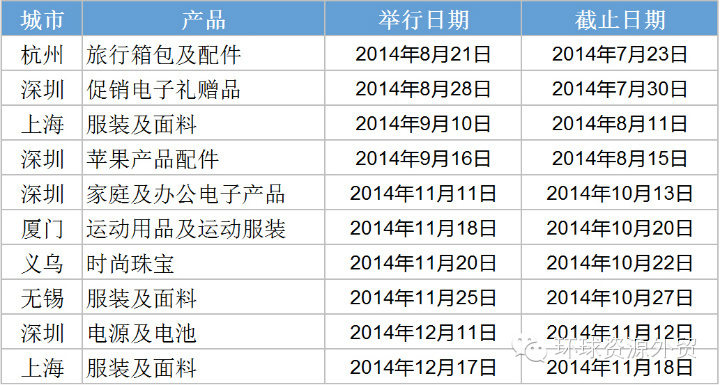 大买家都去哪儿了？