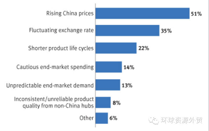 2014 下半年买家采购计划：步步为营