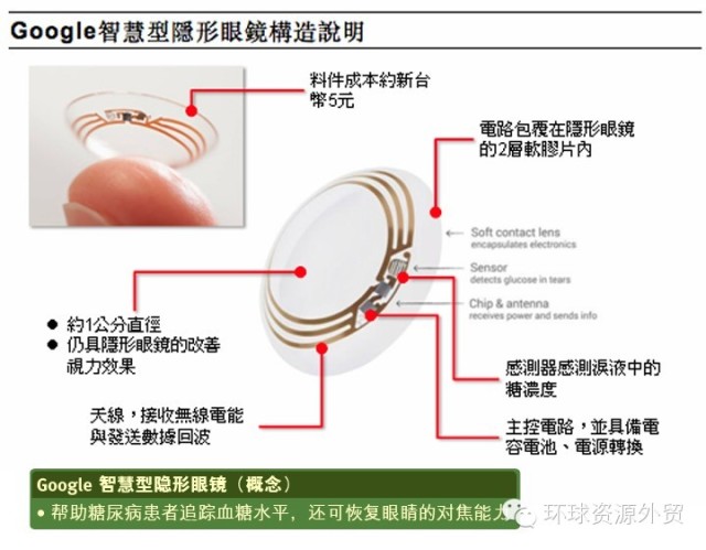 可穿戴产品的未来之路