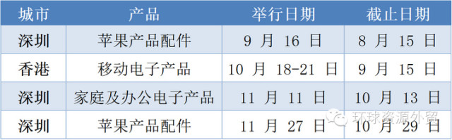 移动电子产品大买家，相见恨晚