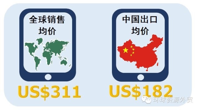 中国厂商抢滩全球平板电脑市场