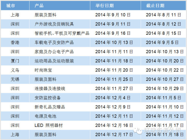 大买家去哪儿（8 月）