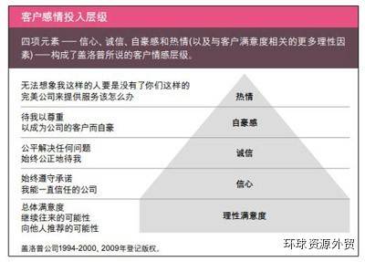 您会跟客户谈感情吗？