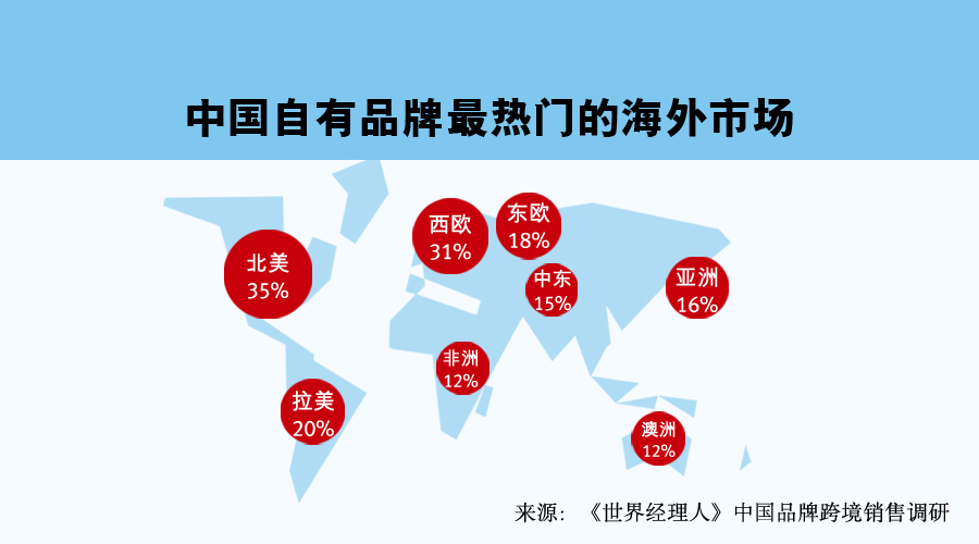 2015 外贸转型：试水自有品牌成新趋势