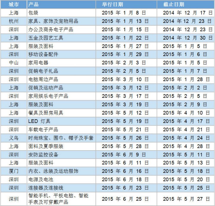 年终大买家持续发力（12 月）