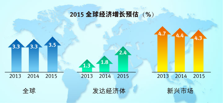 2015 美国经济力挽颓势，欧元区继续低迷